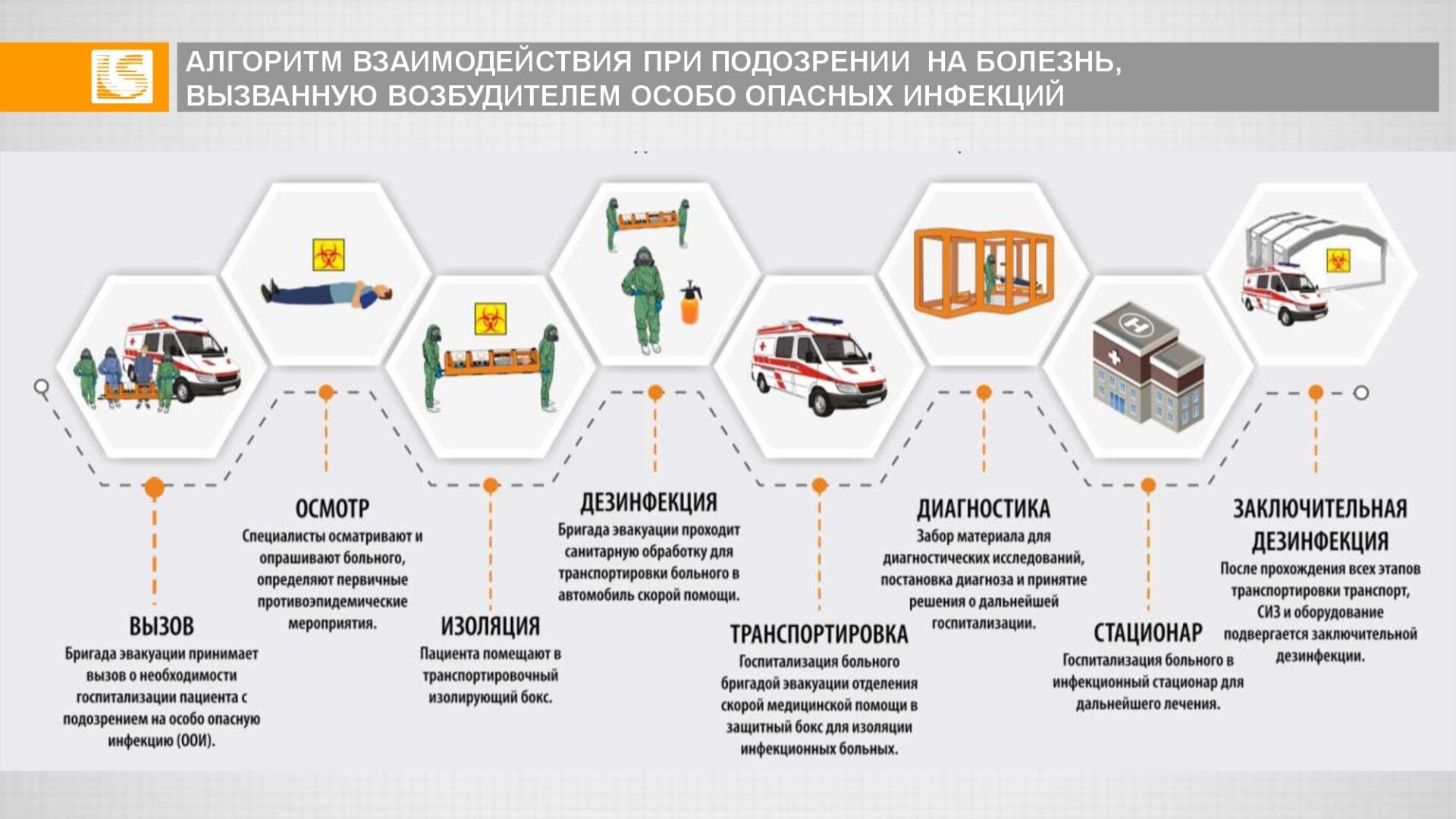 Комплекстные решения