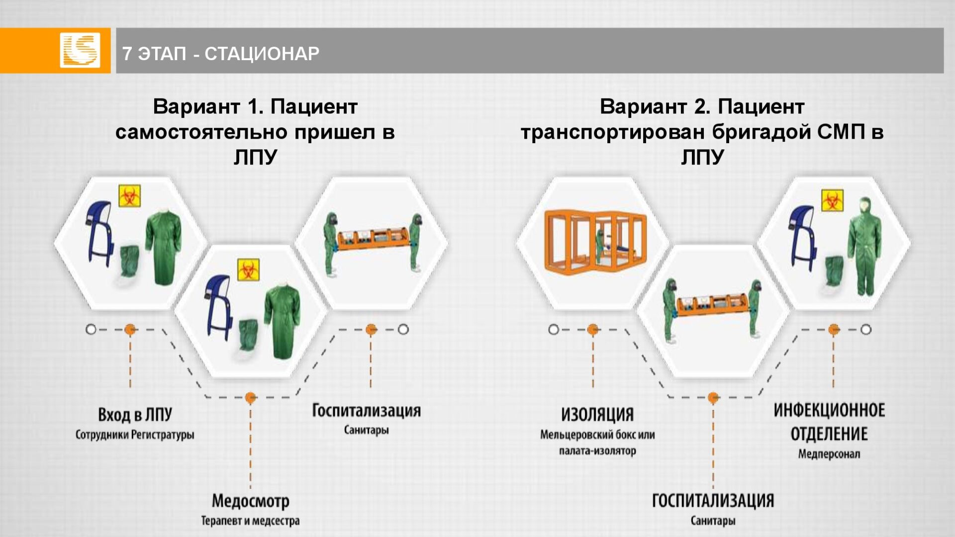 Комплекстные решения